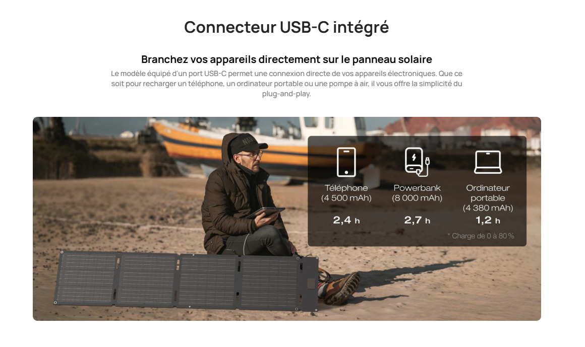panneau solaire ecoflow USB-C 60W